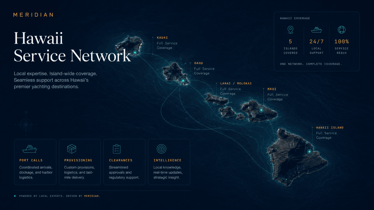 Hawaii service network visual